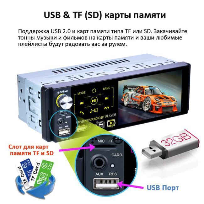 Изображение Магнитолы в авто с поддержкой USB и SD карт