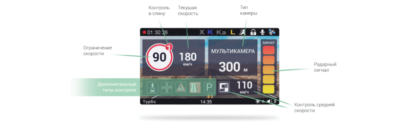 Видеорегистратор автомобильный Roadgid Premier SuperHD WiFi GPS авторегистратор с радар детектором регистратор авто антирадар 10