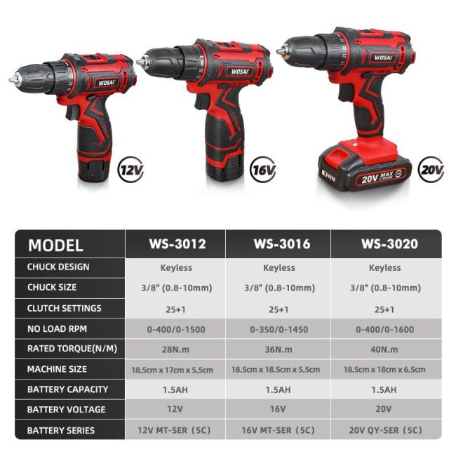 WOSAI 12V 16V 20V Cordless Drill Electric Screwdriver Mini Wireless Power Driver DC Lithium-Ion Battery 3/8-Inch 2