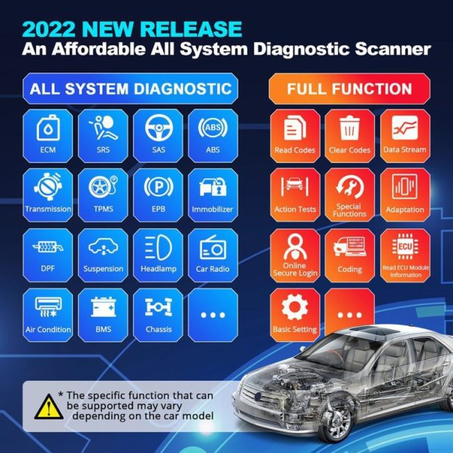 New Thinkcar ThinkDiag 2 ALL Car Brands Canfd protocol All Reset Service 1 Year Free OBD2 Diagnostic Tool Active Test ECU Coding 3