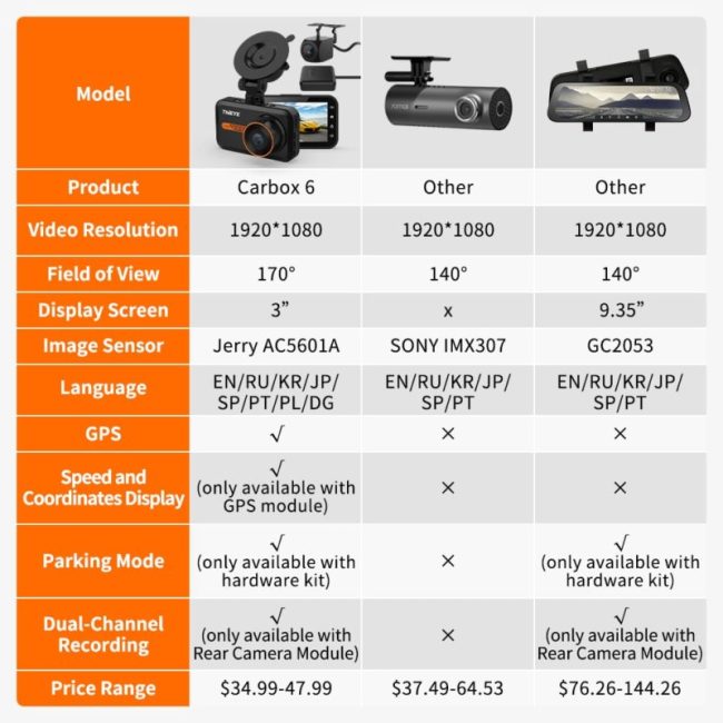 ThiEYE 1080P Dash Cam HD Car Video Recorder 3.0 Inch Support Rear Cam GPS Car Camera Car DVR 24H Parking Auto Recorder 3