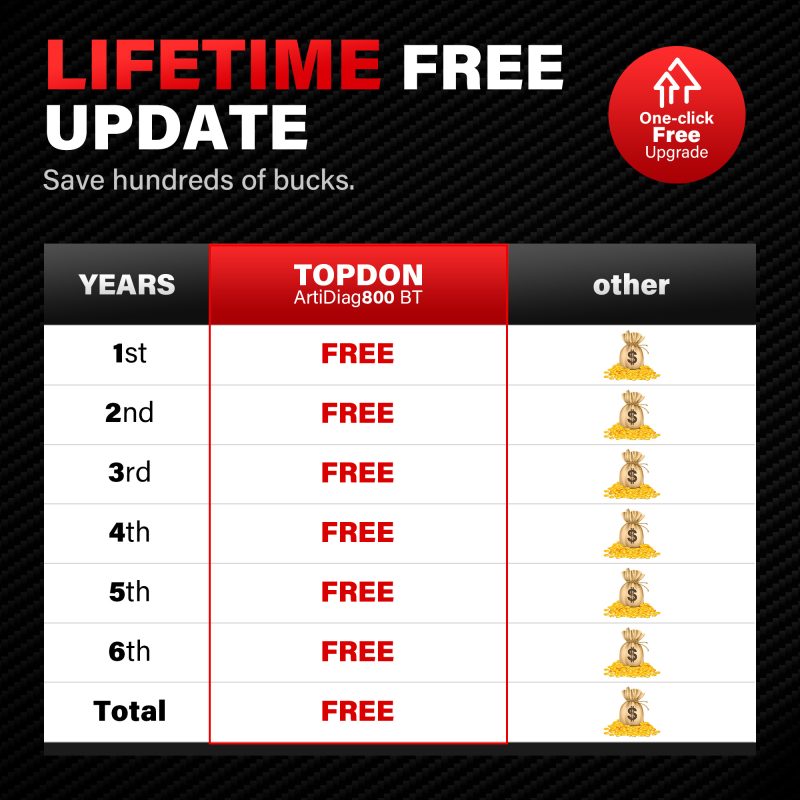 Free Lifetime Software Upgrade