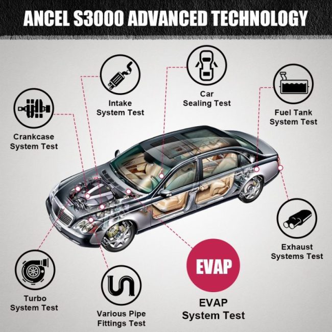 ANCEL S3000 Car Smoke Leak Detector Turbo 12V EVAP Pipe Leak Locator Analyzer Automotive Vacuum Leak Generator Diagnostic Tool 2