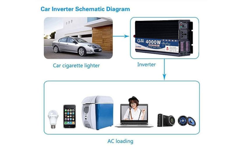 Consider devices to be powered simultaneously by the power inverter
