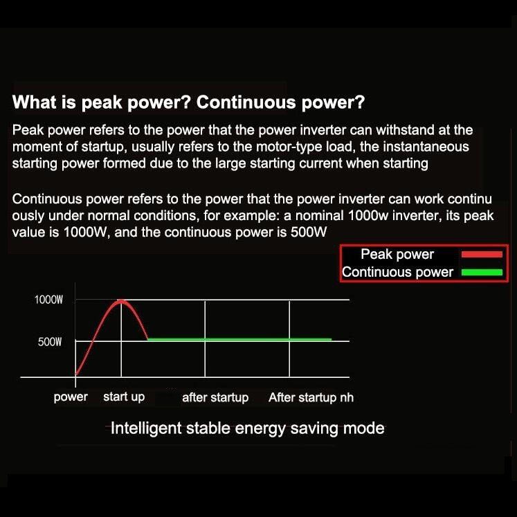 Pick power & Continious wave of Power Inverter