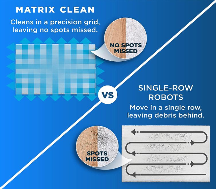 Matrix Cleaning Tactics VS Single-row Robots