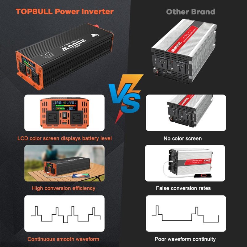 TOPBULL Inverter Connected to Car Battery Providing 110V AC Power
