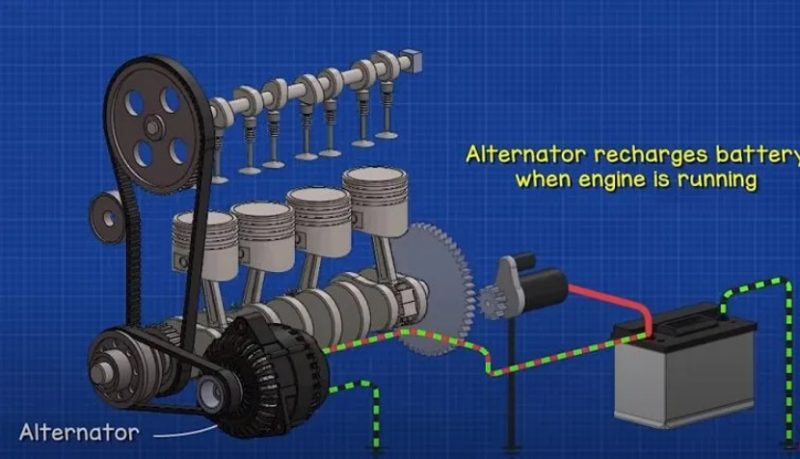 Alternator is responsible for charging the battery