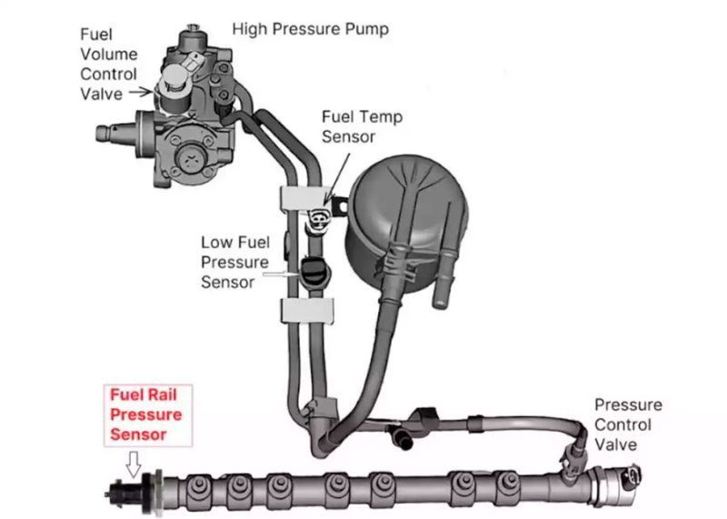 In-line modules work by plugging into the truck’s fuel pressure sensor