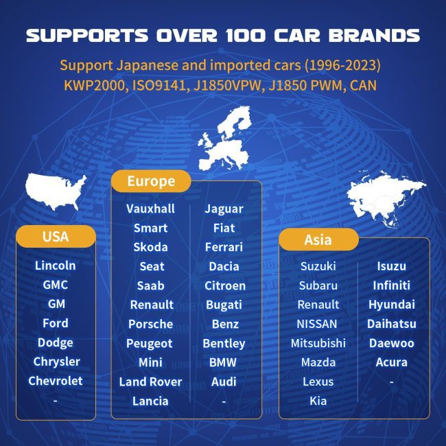 Graphic showing support for over 100 car brands across USA, Europe, and Asia, including major protocols like KWP2000 and CAN