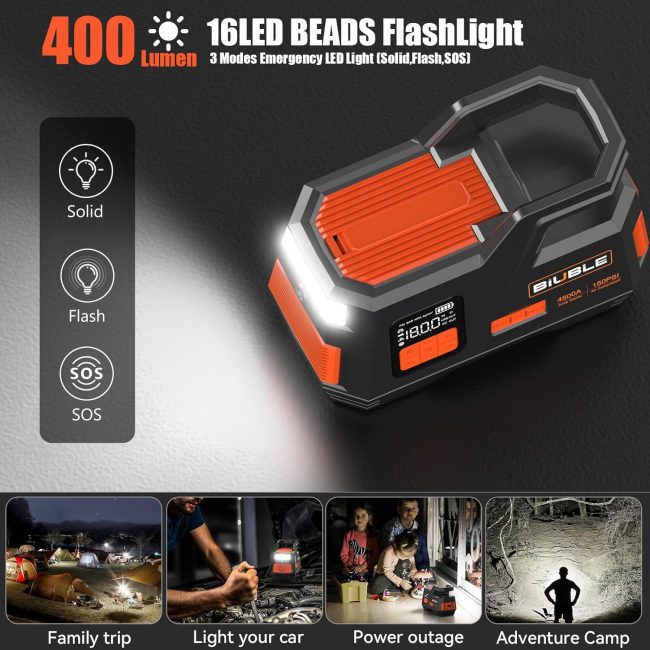 Biuble LED flashlight with 400-lumen output and three lighting modes: Solid, Flash, and SOS, ideal for family trips, car maintenance, power outages, and adventure camps