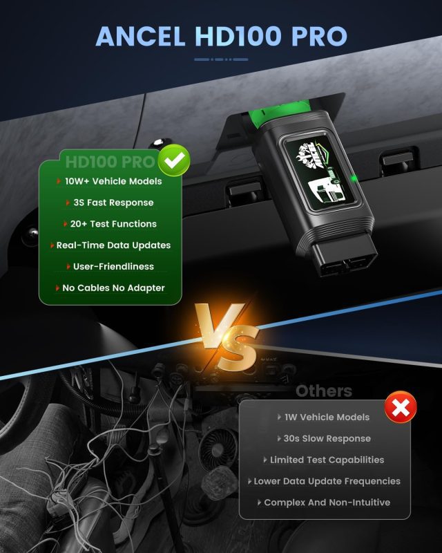 ANCEL HD100 PRO connected to a vehicle's OBD port showcasing easy, cable-free diagnostics with a clear advantage over traditional tools.