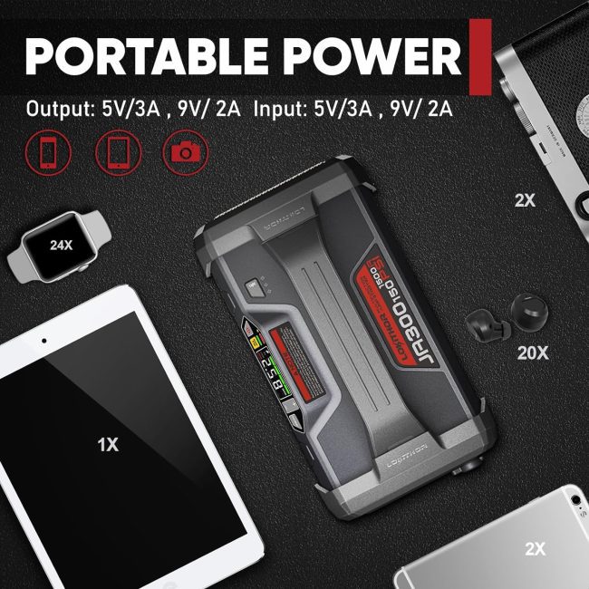 Durable portable power bank shown with icons indicating multiple device charge capabilities, including smartphones, tablets, earbuds, cameras, and smartwatches