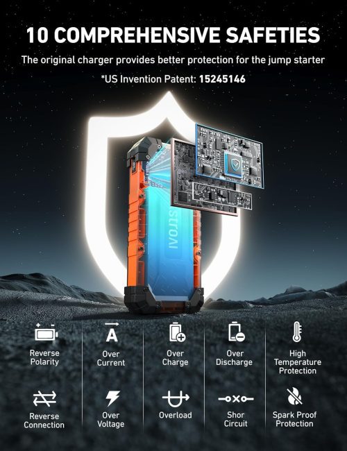 Jump starter device showcasing 10 safety features including overcharge, short circuit protection, and spark proof protection