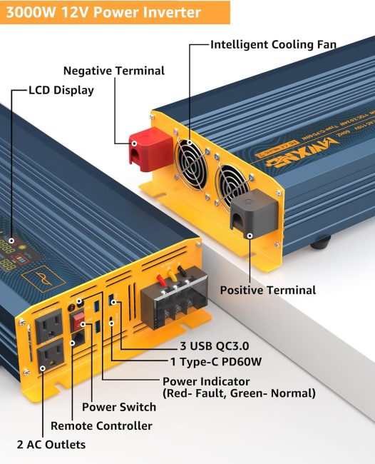 Diagram of a 3000W 12V power inverter highlighting components like LCD display, USB ports, and AC outlets
