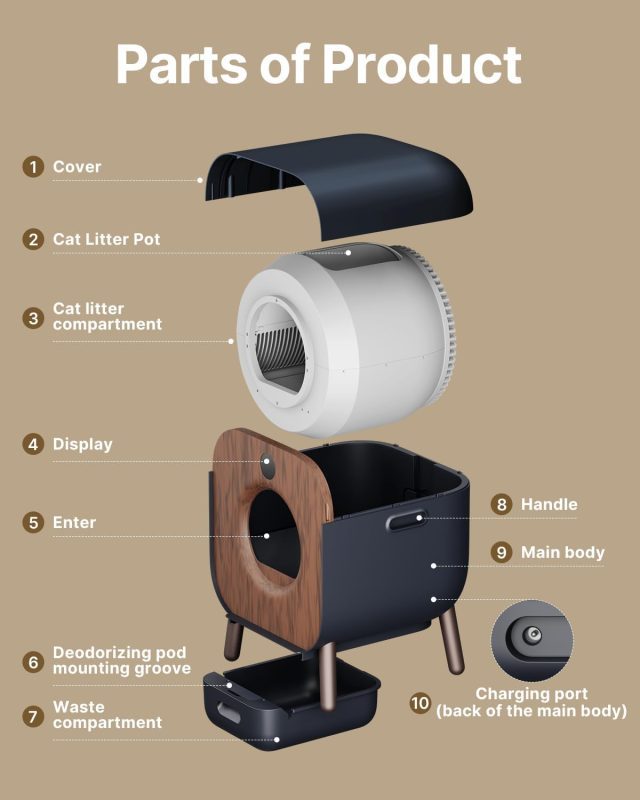 Detailed diagram of an advanced cat litter box showing all components including cover, litter pot, display, and waste compartment