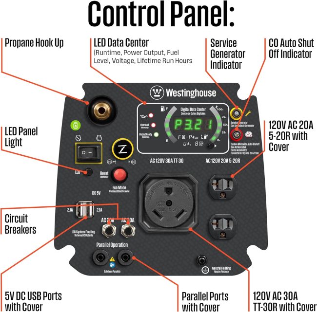 Detailed view of Westinghouse generator control panel displaying propane hookup, LED data center, and various functional indicators and ports