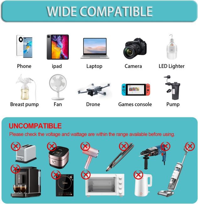 Compatibility chart showing devices compatible and incompatible due to voltage and wattage issues, such as phones, laptops, cameras, drones, toasters, and hair dryers.