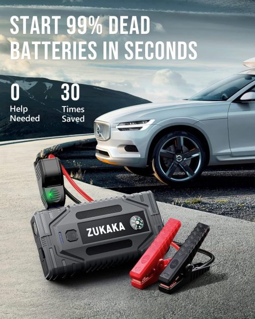 Zukaka portable car jump starter with red and black cables next to a white car, highlighting its capability to start 99% dead batteries in seconds.