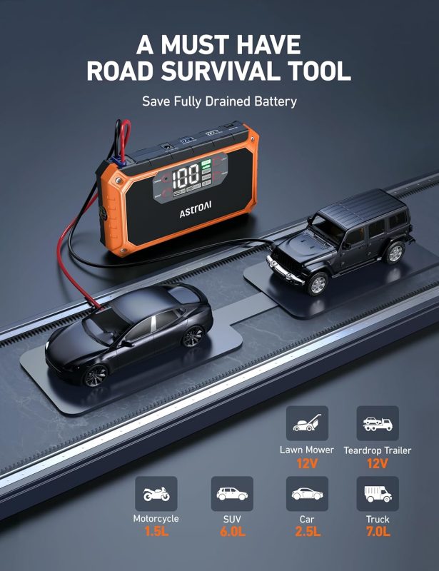 AstroAI battery jump starter connected to toy cars highlighting compatibility with motorcycles, SUVs, cars, trucks, and trailers