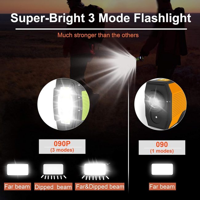 Super-Bright Flashlight models 090P and 090 featuring far beam and dipped beam modes