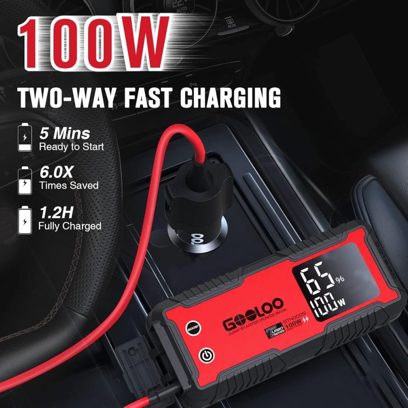 GOOLOO jump starter and power bank with 100W fast charging, displaying 65% charge, inside a car