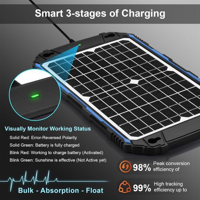 Solar charging device with Smart 3-stages of Charging, LED indicators, and high efficiency ratings.