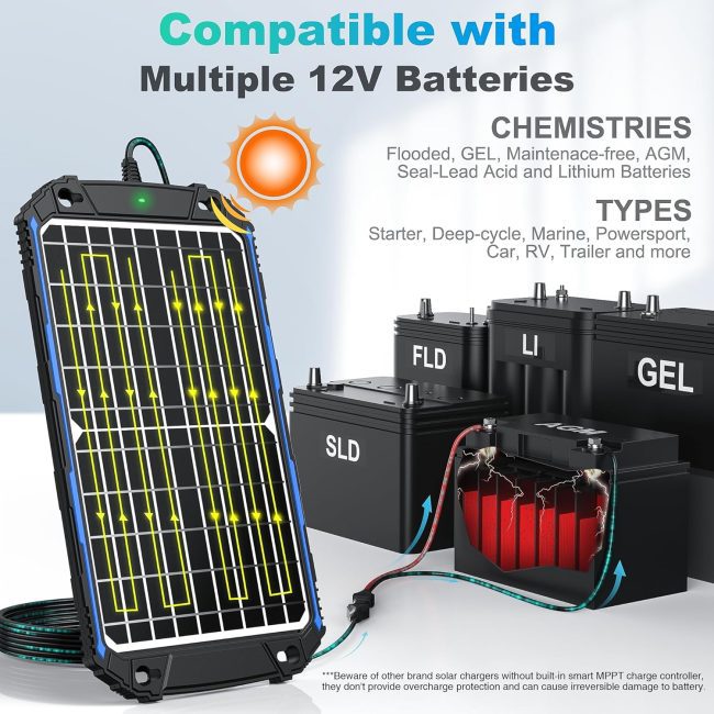 Solar charger compatible with various 12V batteries like Flooded, GEL, AGM, Lithium, used for cars, RVs, and more