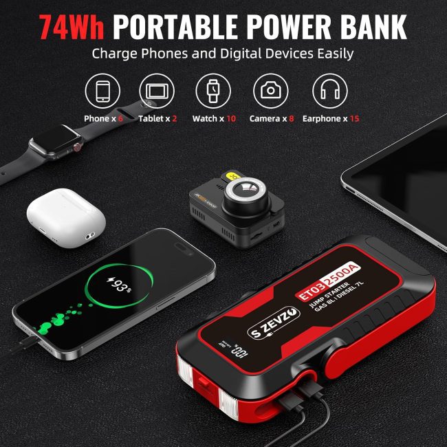 ZEVZO 74Wh portable power bank capable of charging phones, tablets, smartwatches, cameras, and earphones, featuring 2500A LUMI starter for gas and diesel engines