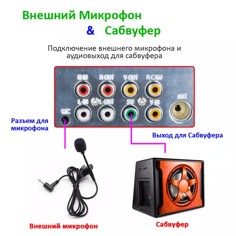 Изображение выходов и разъемов Автомагнитолы 1 din с сабвуфером