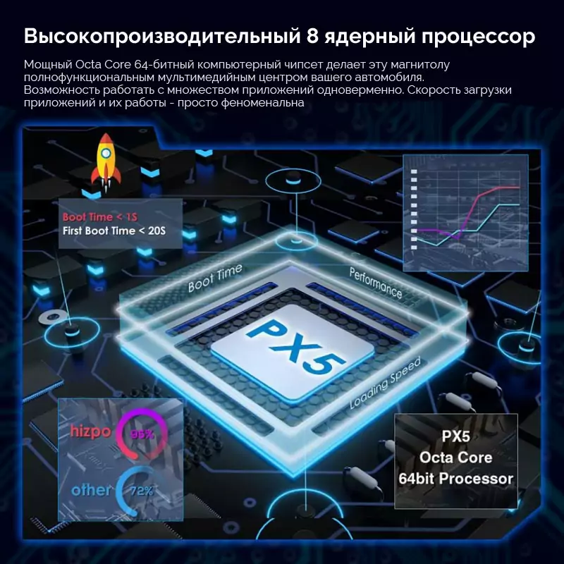 Фото Автомагнитола 2 din с навигацией GPS с процессором Octa Core 8 ядер