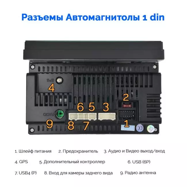 Фото Разъемы Магнитолы 1 din на Андроид с 7-дюймовым экраном