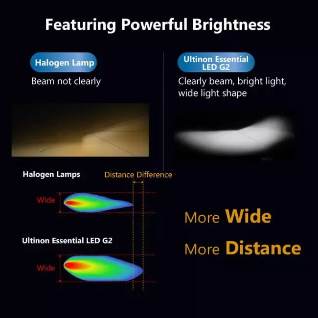 2X Philips Ultinon Essential G2 LED 6500K H4 9003 HB2 12/24V 20W P43t Car High Low Beam Original Bulbs White Light 11342UE2X2 6