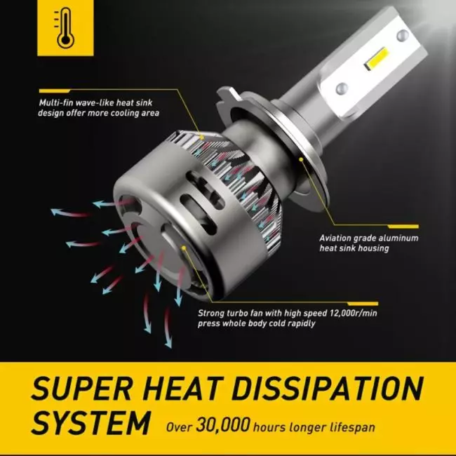 LED H7 9012 HIR2 LED Bulbs H1 H11 H8 Car LED Headlight Bulb 16000Lm CSP Chip HB3 HB4 9005 9006 Auto LED Headlamps 6000K White 4