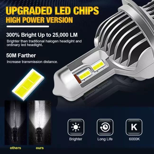 2Pcs H4 LED Headlight Bulb 9003 HB2 H1 H3 H7 Led Canbus H8 H11 9005 HB3 9006 HB4 Car Fog Lamp Motorcycle 12V 6500K lampada 2