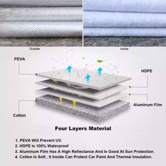 Kayme Multi-Layer Full Car Cover Waterproof All Weather With Zipper Cotton, Outdoor Rain Snow Sun uv Protection Fit Sedan Suv 2