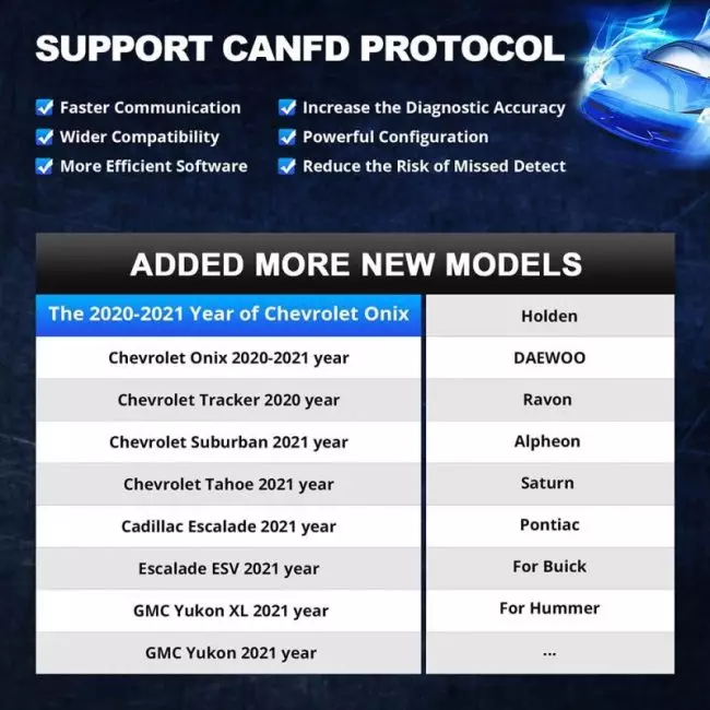 New Thinkcar ThinkDiag 2 ALL Car Brands Canfd protocol All Reset Service 1 Year Free OBD2 Diagnostic Tool Active Test ECU Coding 4
