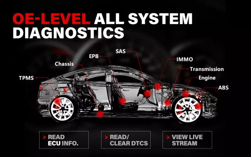 Scanner Performing Comprehensive Car Diagnostics