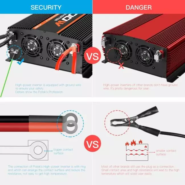 Powerful POTEK 3000W Power Inverter with Intelligent Temperature Control