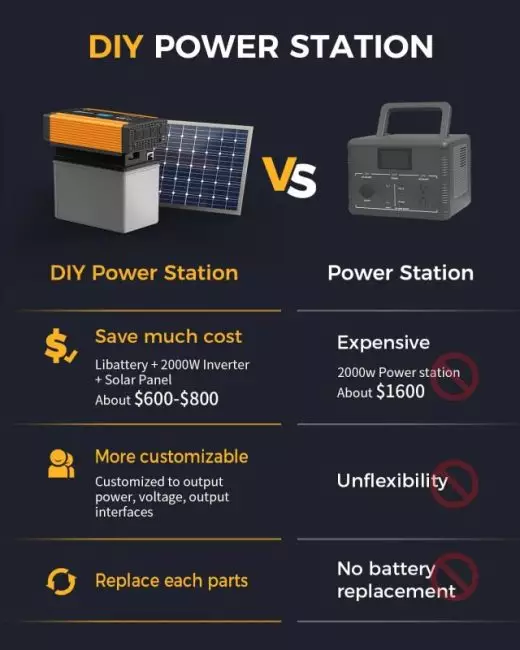 Rugged design of the Ampeak 3000W pure sine wave power inverter for harsh conditions
