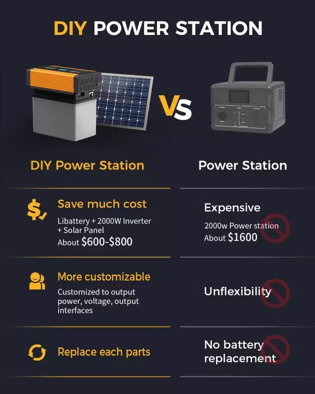 Rugged design of the Ampeak 3000W pure sine wave power inverter for harsh conditions