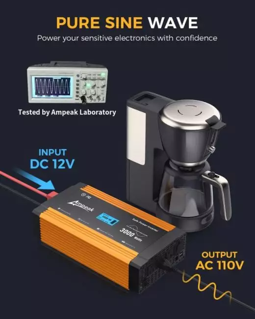 Ampeak's 3000W power inverter converting DC 12V to AC 120V for versatile use