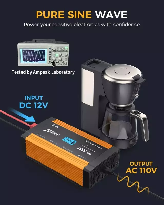 Ampeak's 3000W power inverter converting DC 12V to AC 120V for versatile use