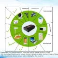 12v power inverter for car with high conversation rate and energy-saving features