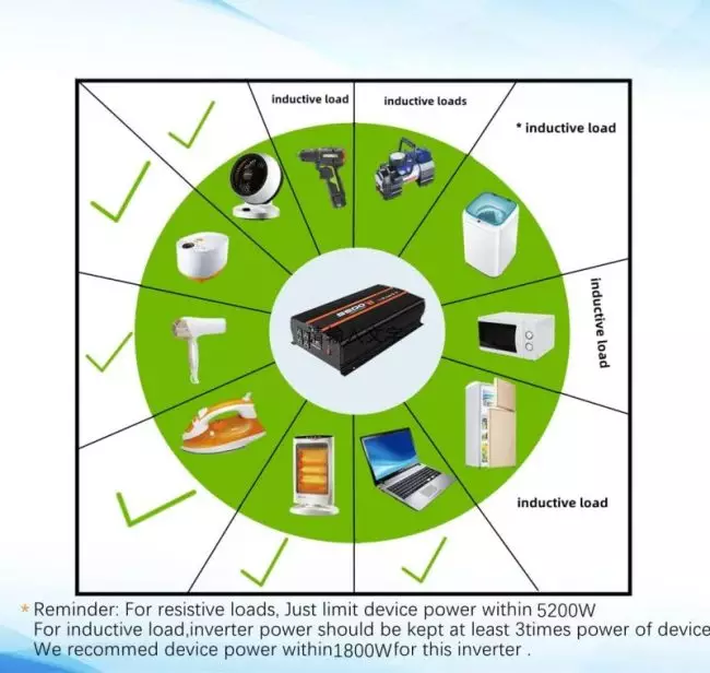 12v power inverter for car with high conversation rate and energy-saving features
