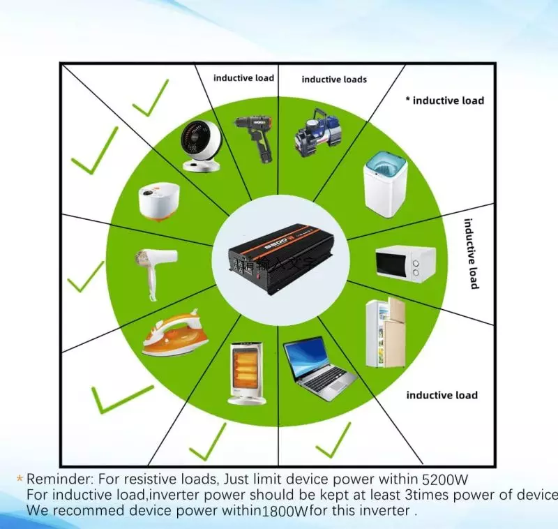 12v power inverter for car with high conversation rate and energy-saving features