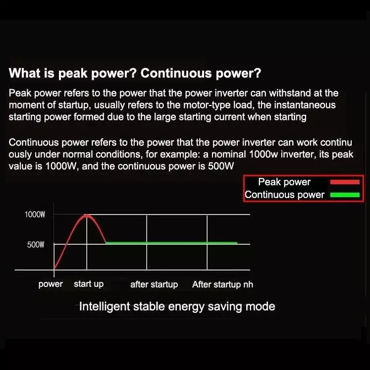 Pick power & Continious wave of Power Inverter