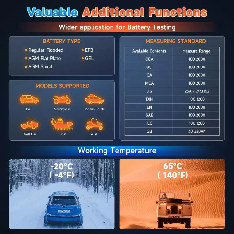 OBD2 tester with durable cable and larger-sized clamps for secure fit