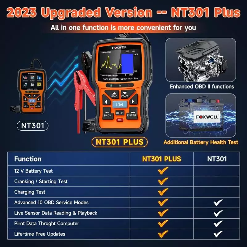 OBD2 tester with enhanced OBD2 Mode 6 for specific monitored systems