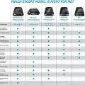 Escort Max 360 radar's quick response time and pinpoint precision for reliable alerts
